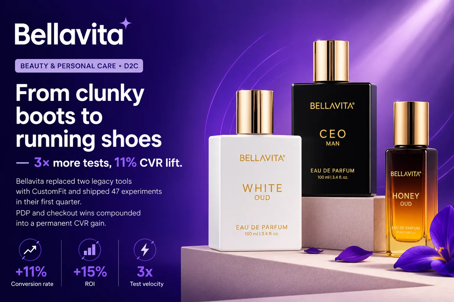 Bellavita case study — 3× more tests, 11% CVR lift