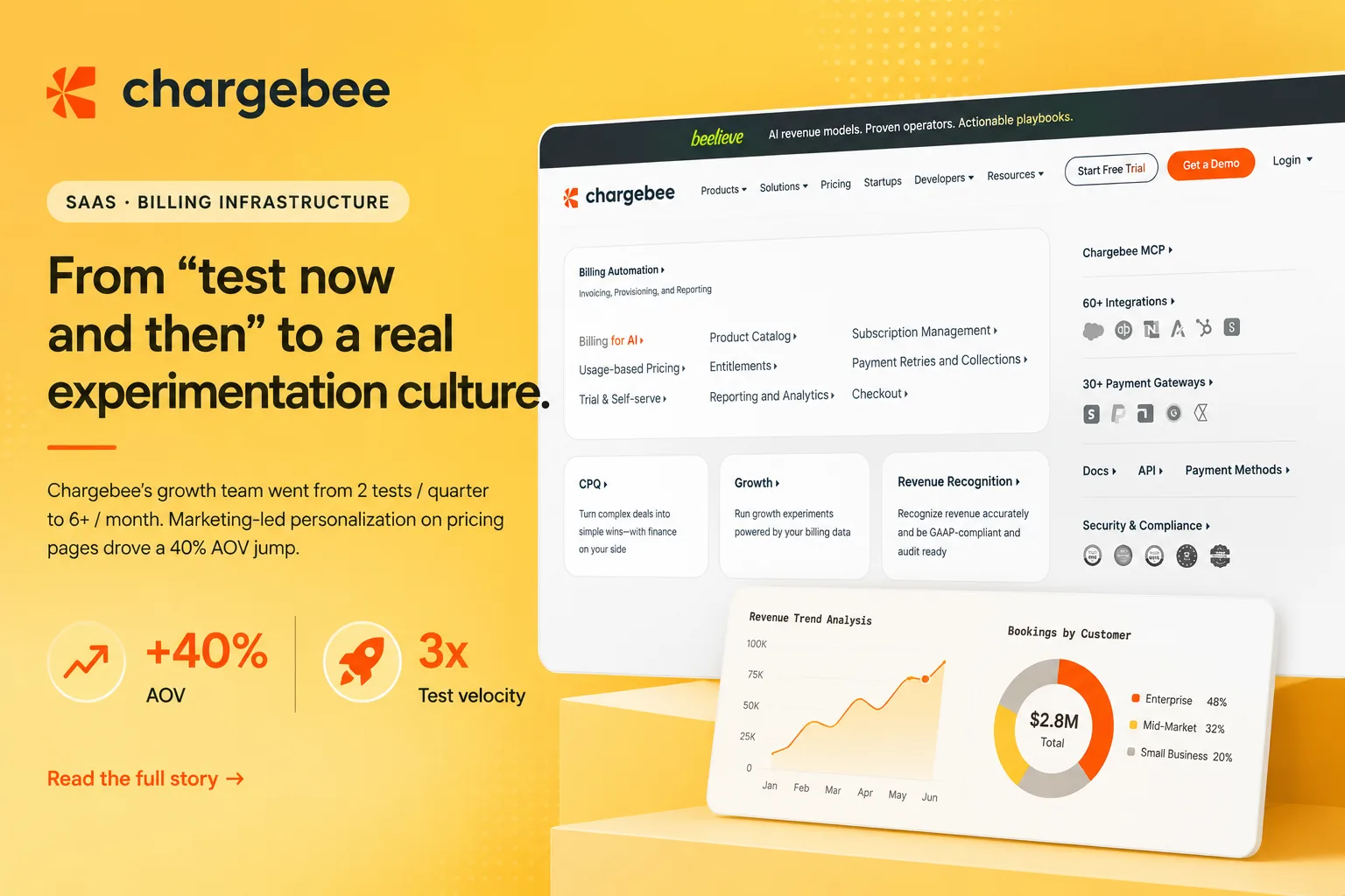 Chargebee case study — from occasional tests to a real experimentation culture