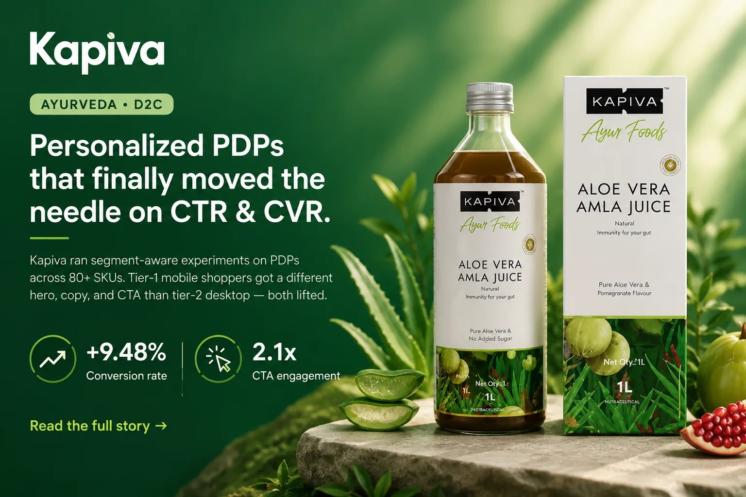 Kapiva case study — personalized PDPs lifted CTR and CVR