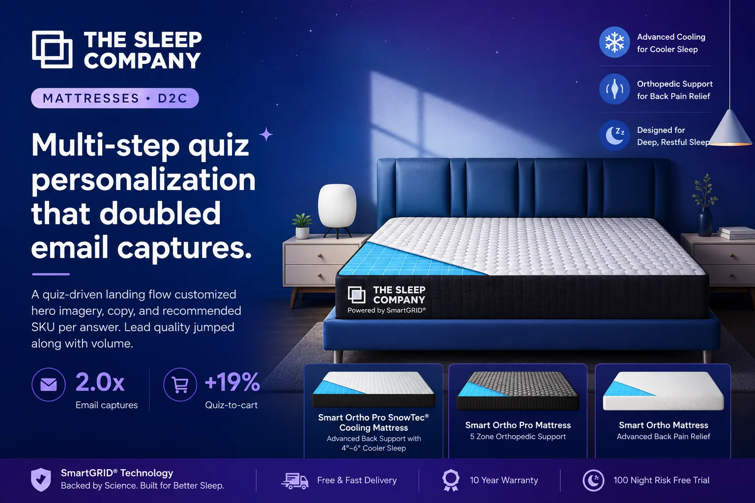 The Sleep Company case study — multi-step quiz personalization doubled email captures