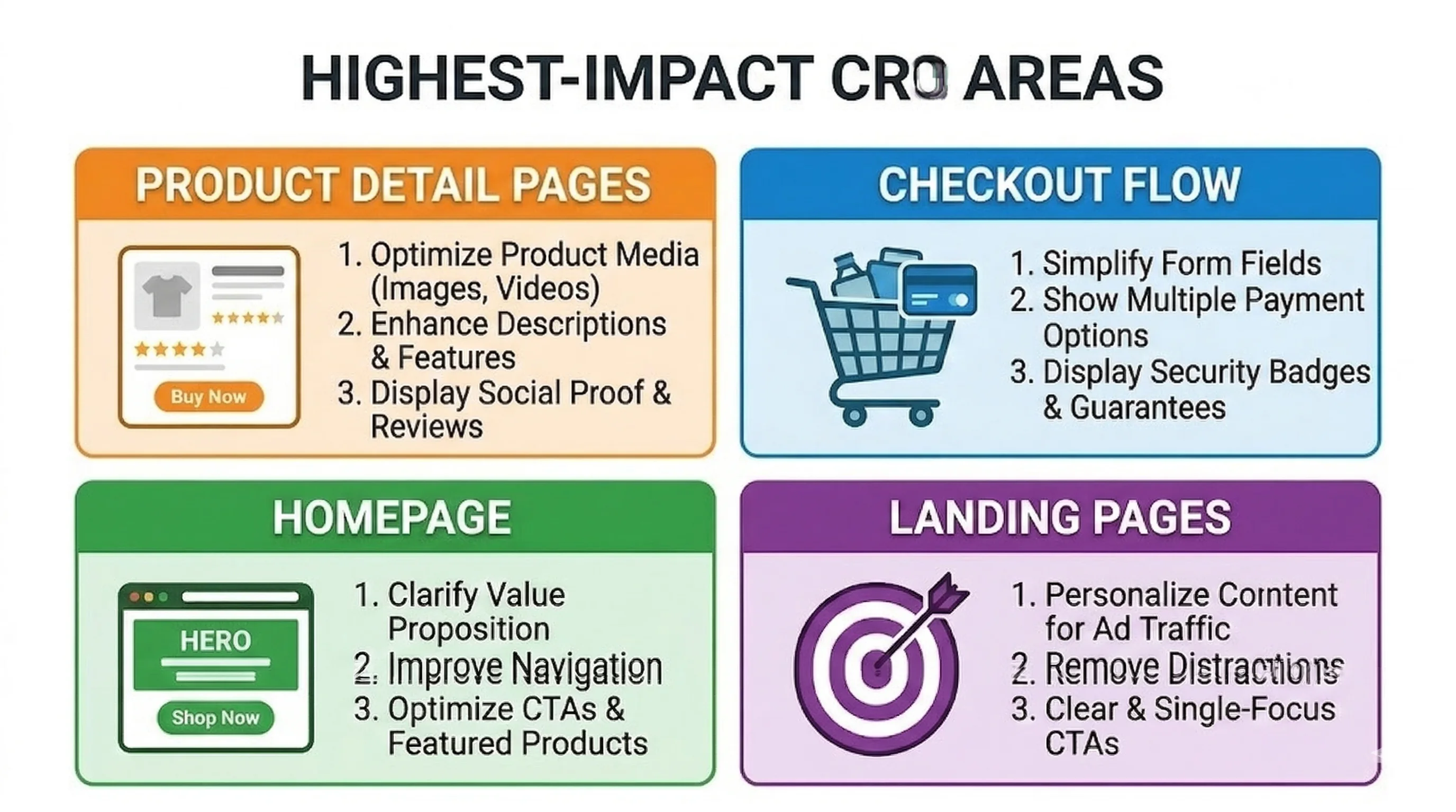 10 A/B Test Ideas for Pet Product Stores featured image