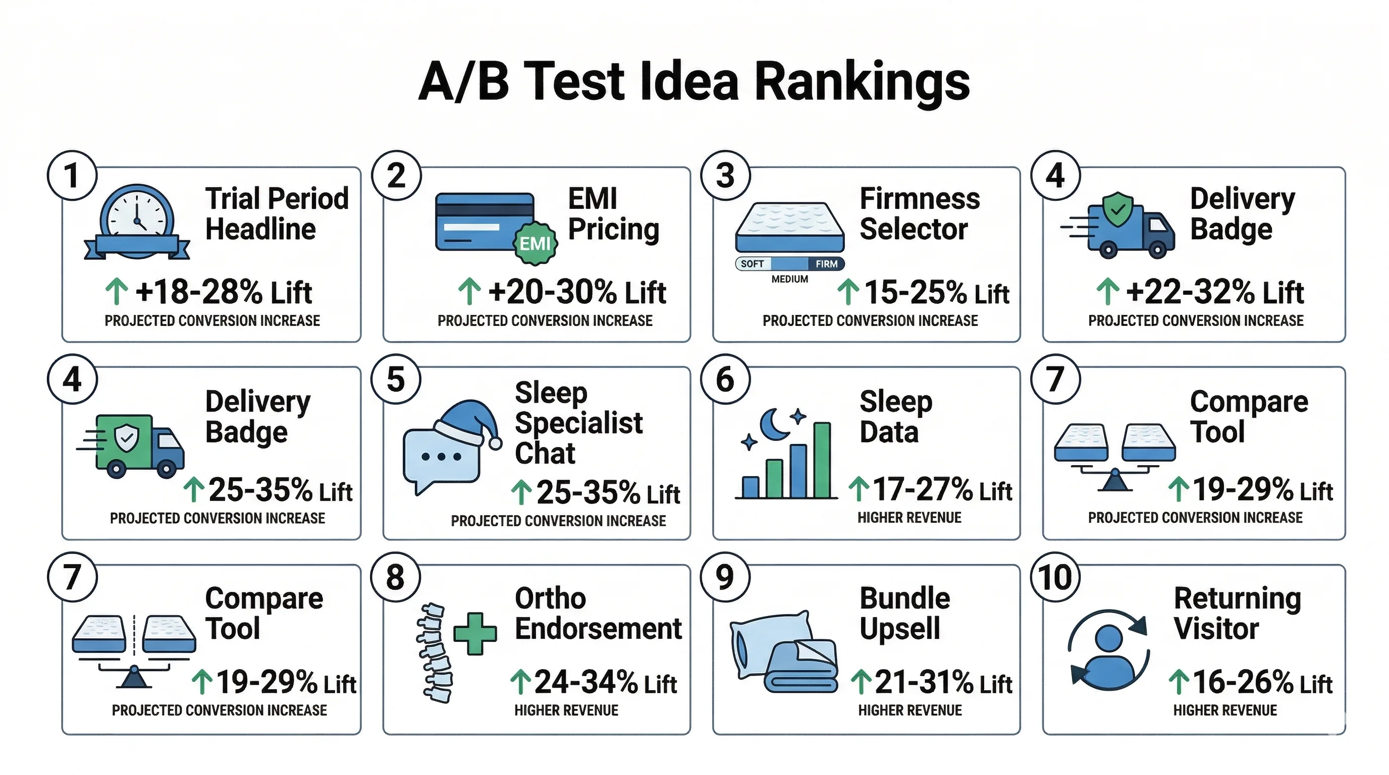 10 A/B Test Ideas for Subscription Box Brands featured image