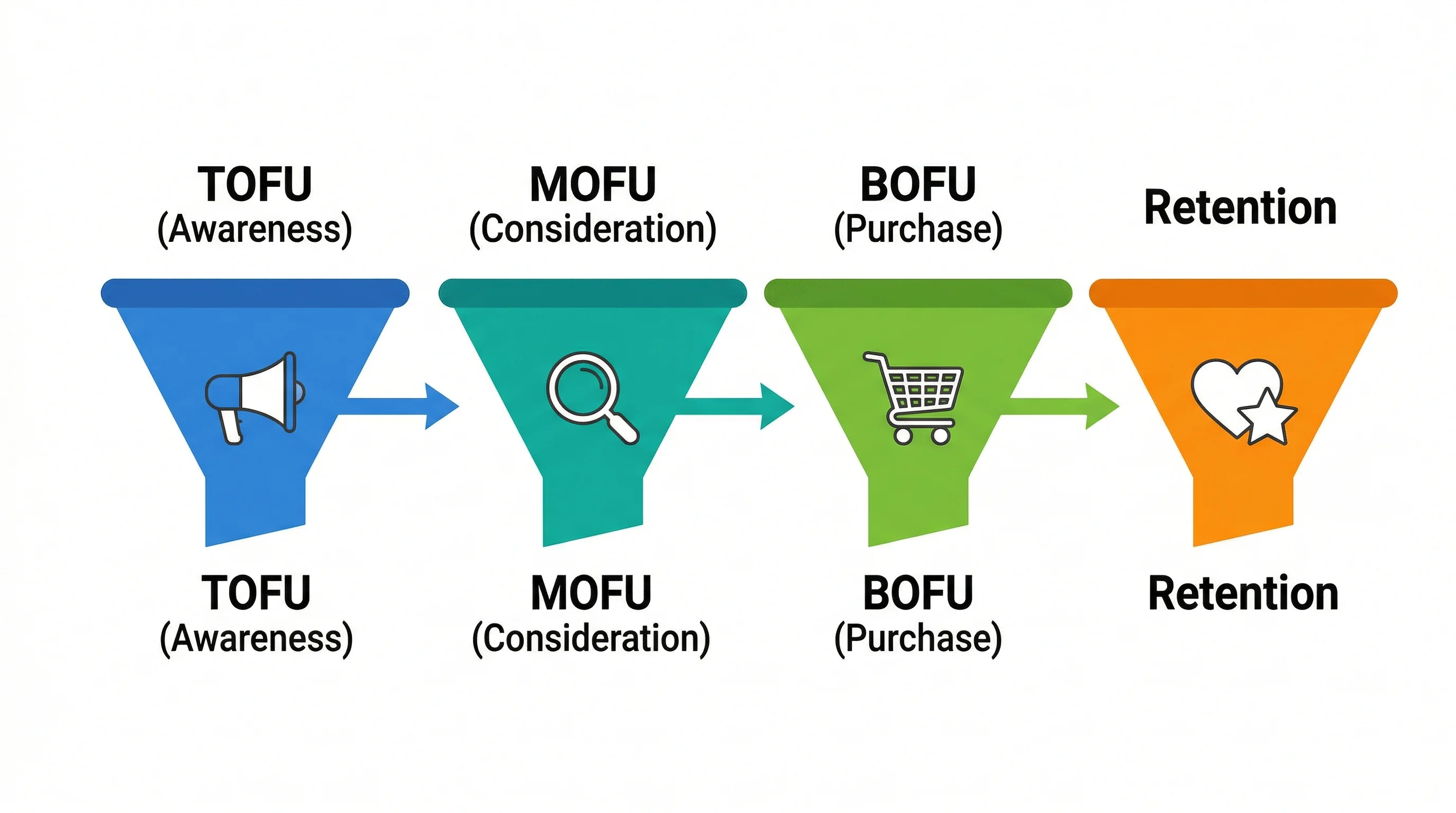 A/B Testing Loyalty Program Offers featured image