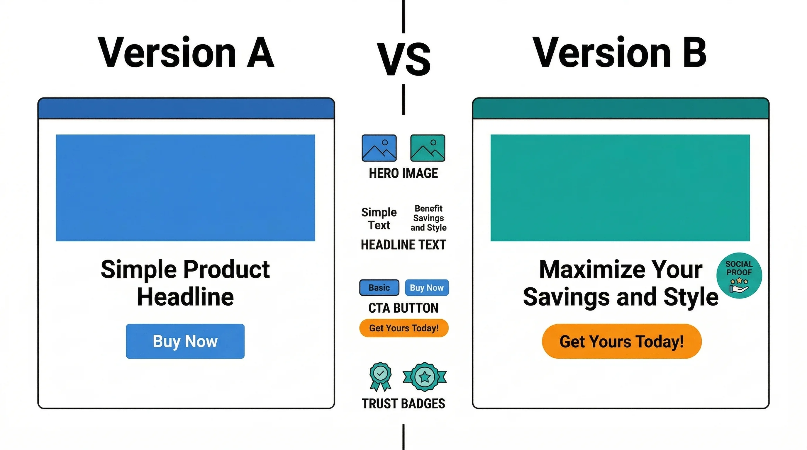 Push Notification A/B Test Schema: Fields and Variant Splits featured image