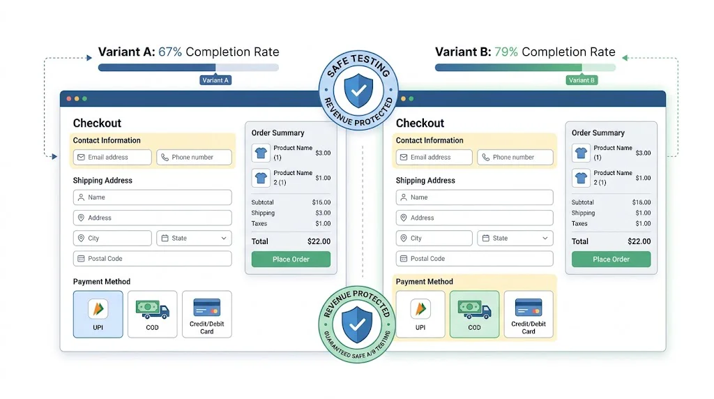 A/B Testing Checkout Pages Without Hurting Revenue featured image
