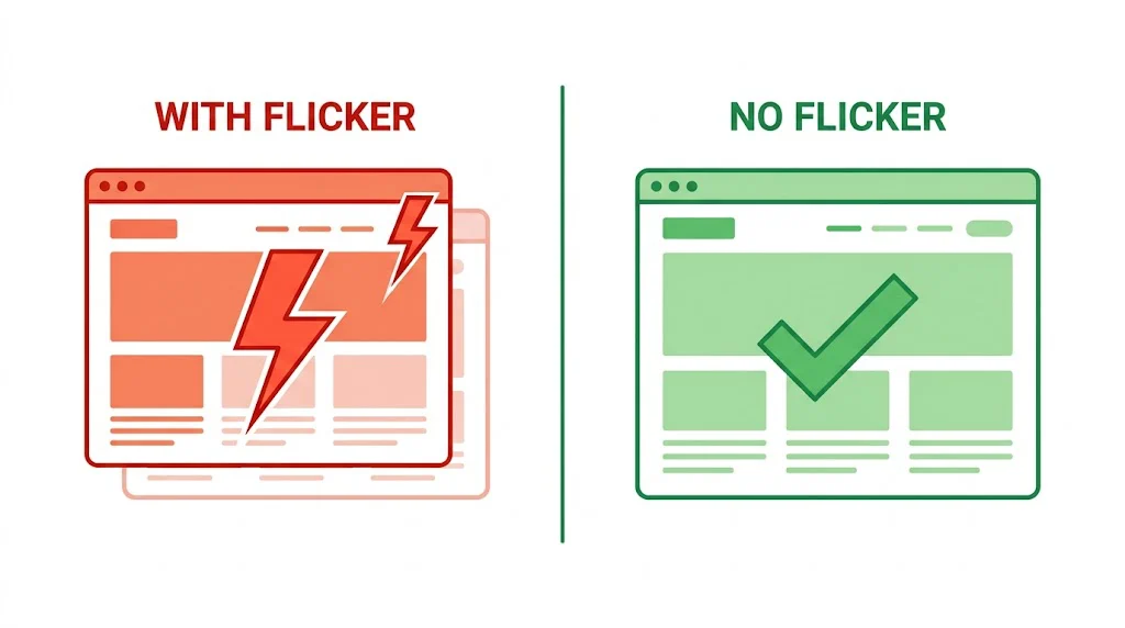 A/B Testing Without Flicker: Anti-Flicker Guide featured image