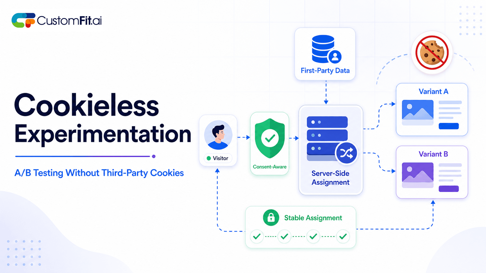 Cookieless Experimentation: A/B Testing Without 3rd-Party Cookies featured image