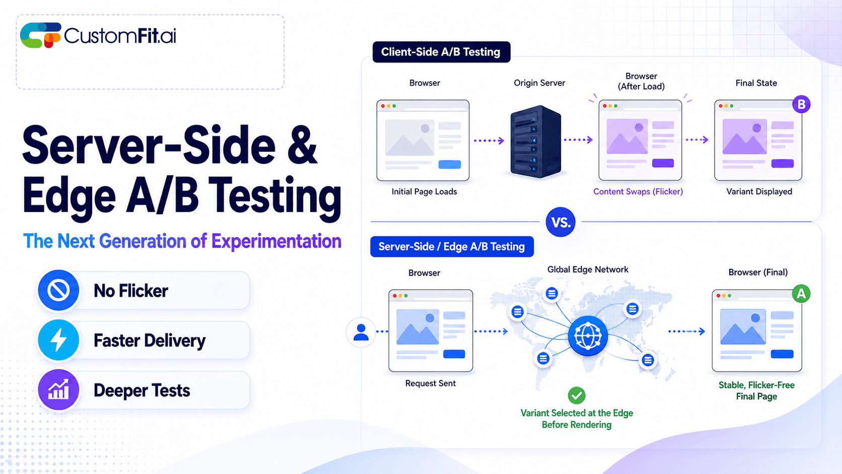 Server-Side & Edge A/B Testing: The Next Gen of Experimentation featured image
