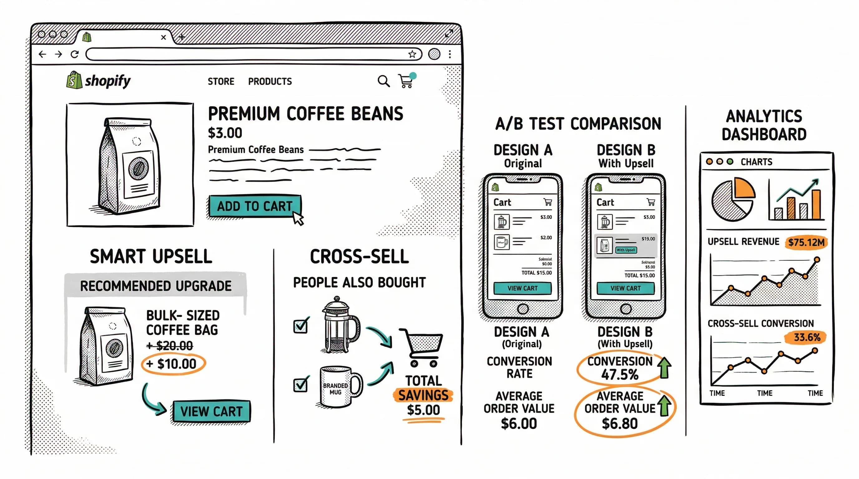 AI for CRO: How AI Changes Testing in 2026 featured image