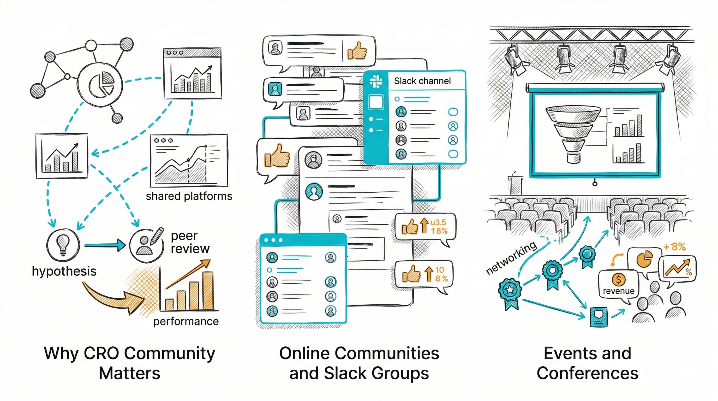 CRO Community: Where to Connect with CRO Professionals featured image