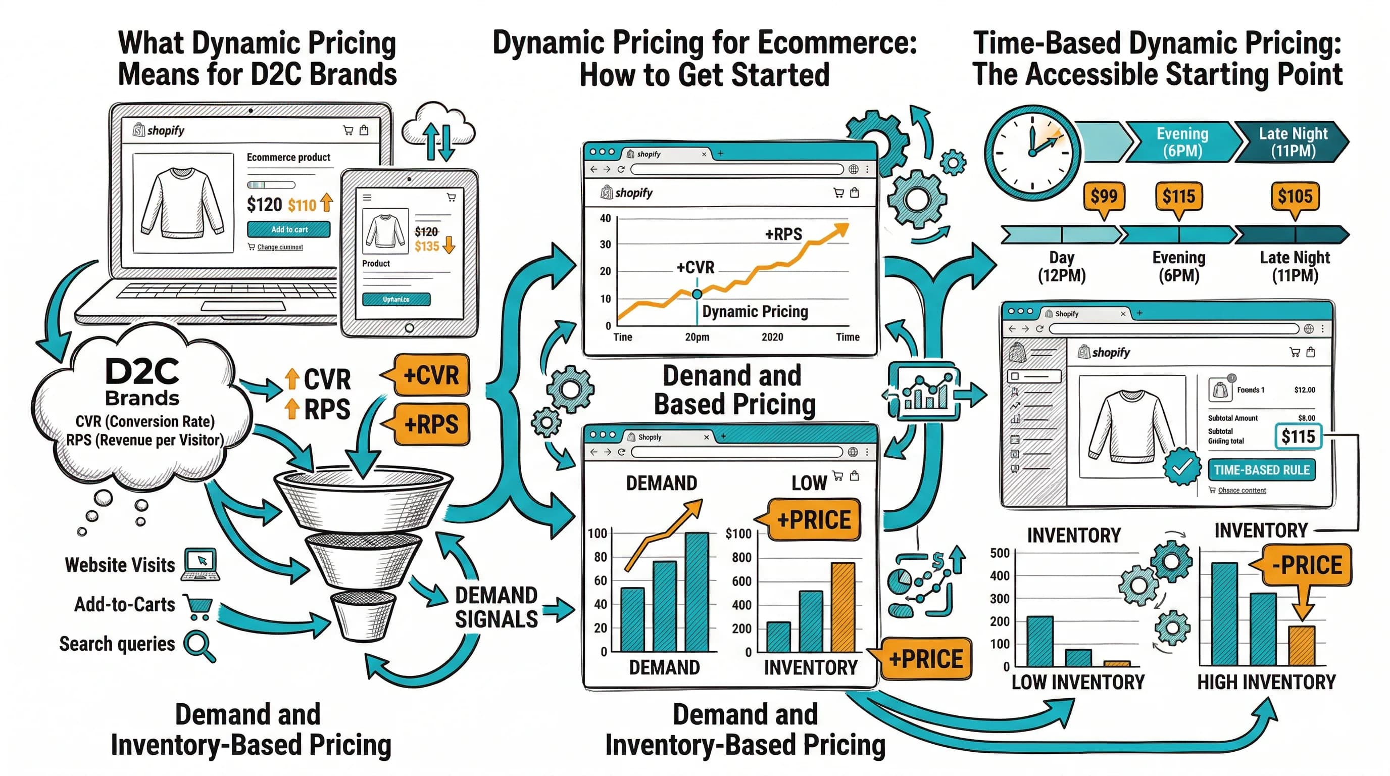 Dynamic Pricing for Ecommerce: How to Get Started featured image