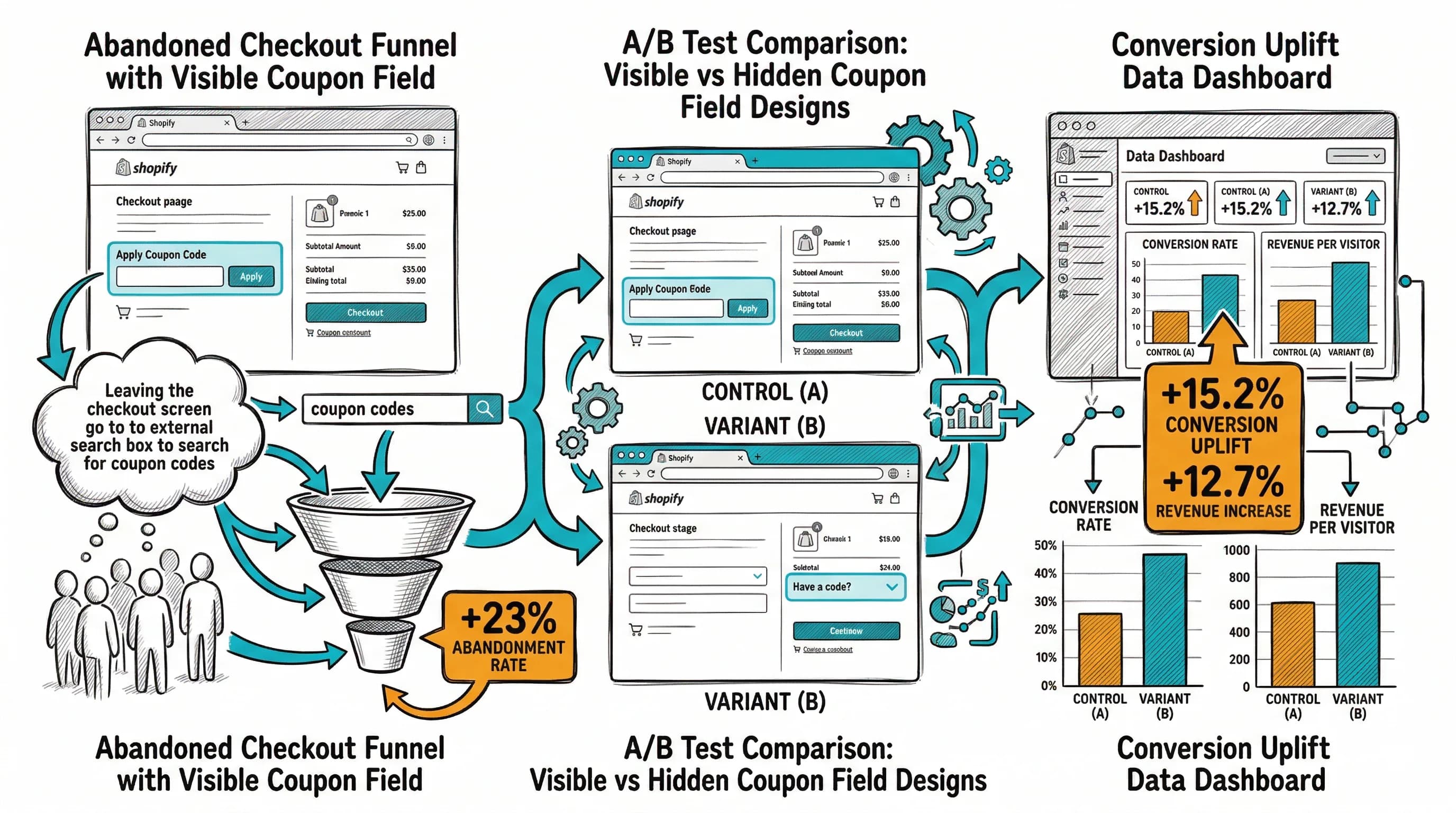 Mini-Cart vs Full Cart Page: What Converts Better? featured image