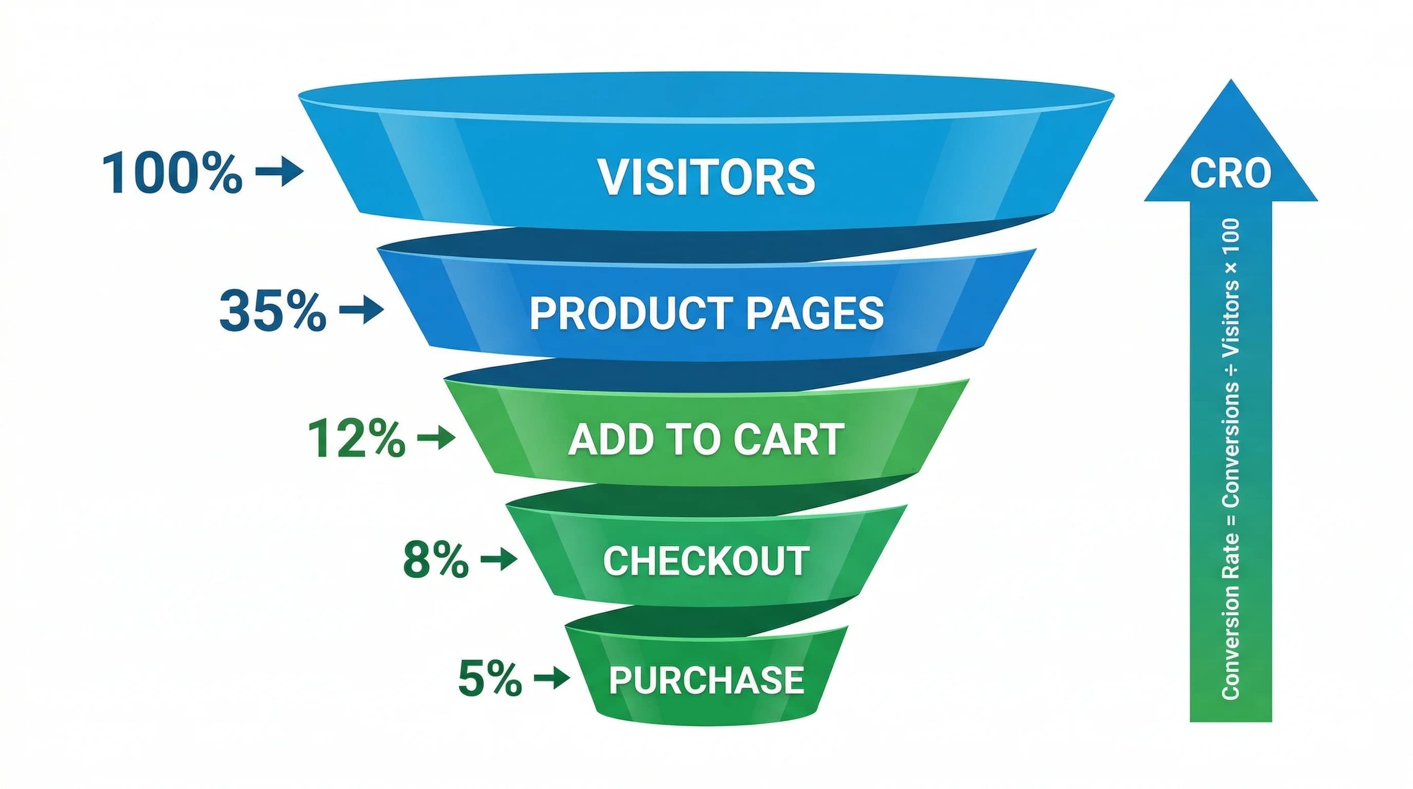 Shopify & Ecommerce A/B Testing: The Complete Guide featured image