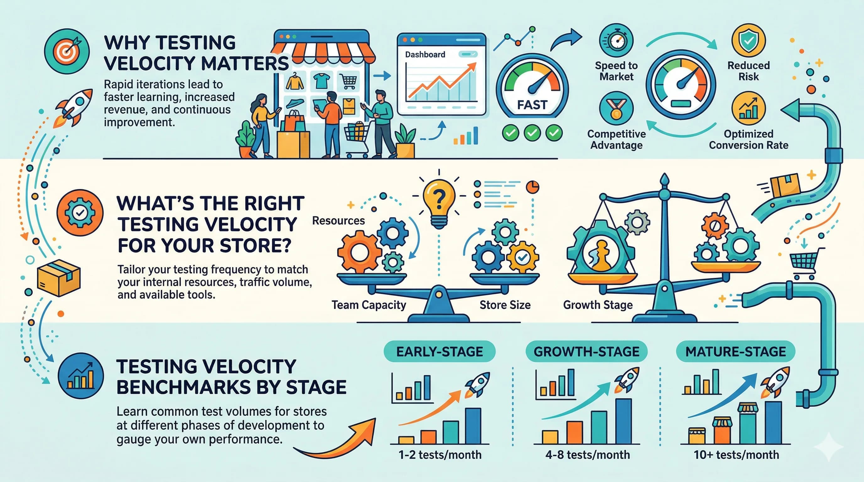 Testing Velocity: How Many Tests Should You Run? featured image
