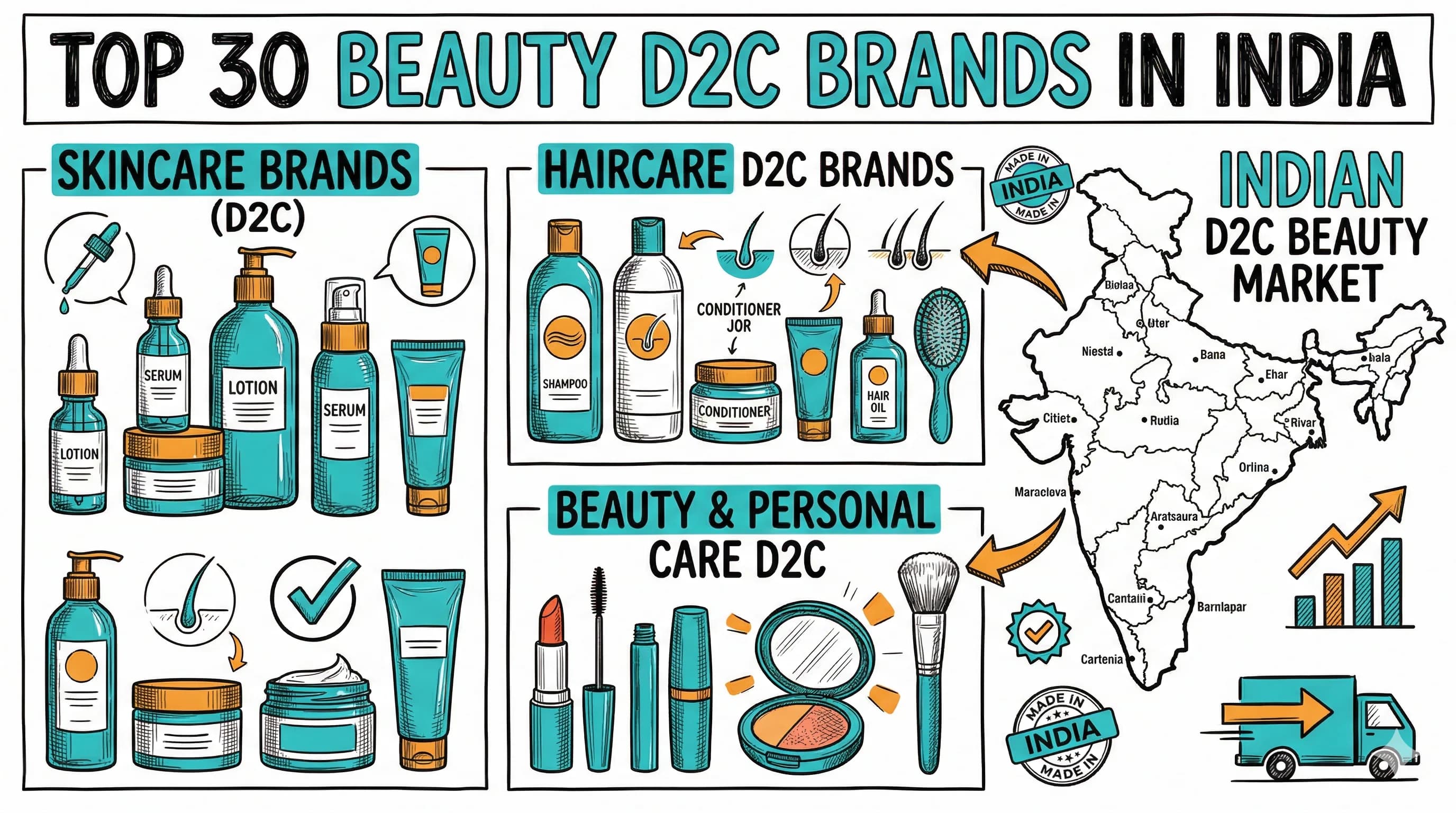 Top 20 Food & Beverage D2C Brands India featured image