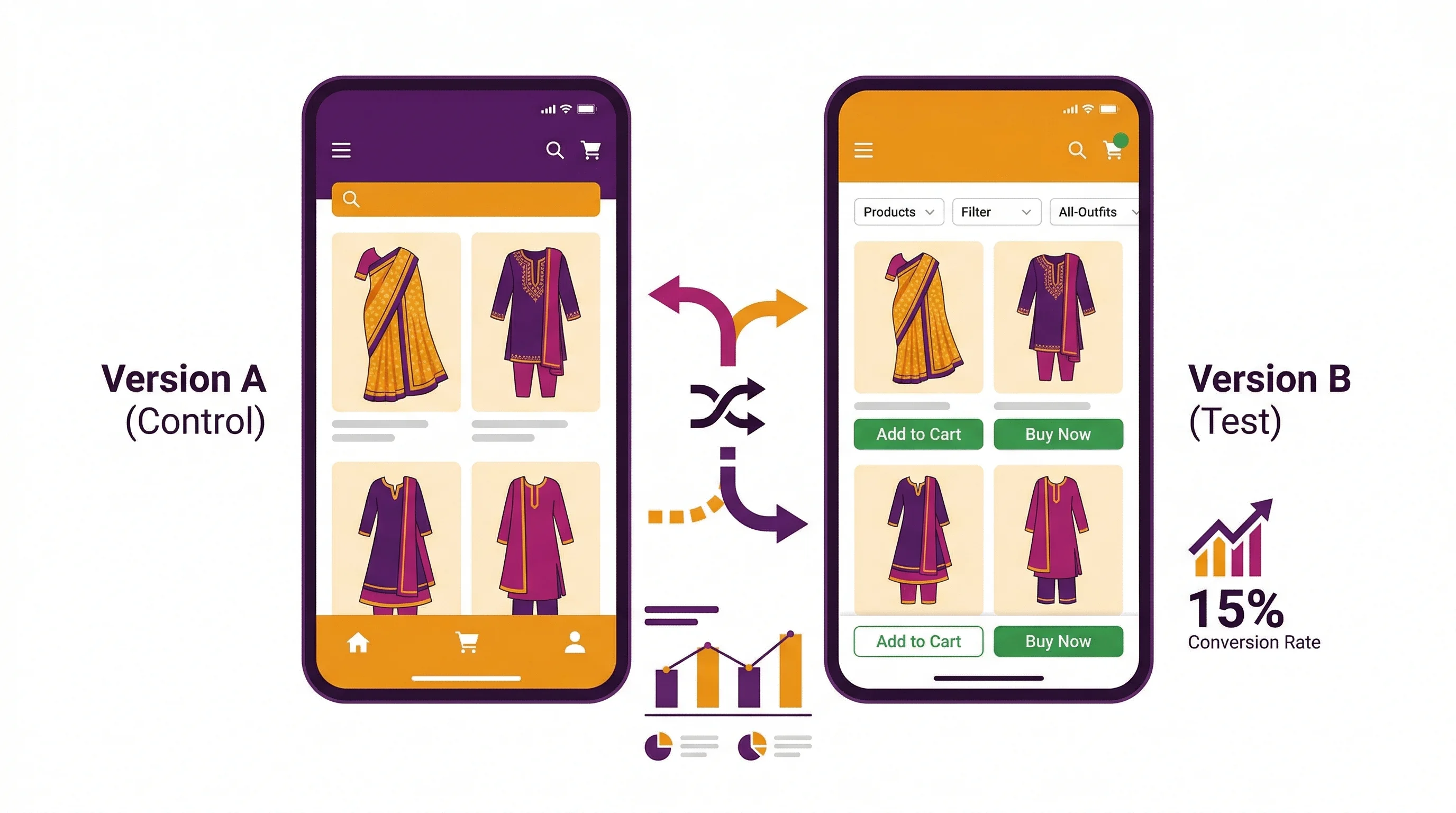 Website Personalization: The Complete Guide for D2C Brands featured image