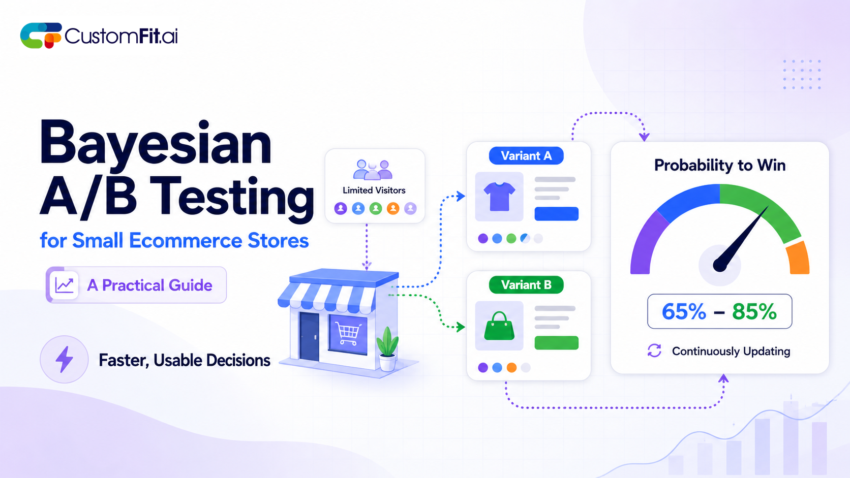 Bayesian A/B Testing for Small Ecommerce Stores: A Guide