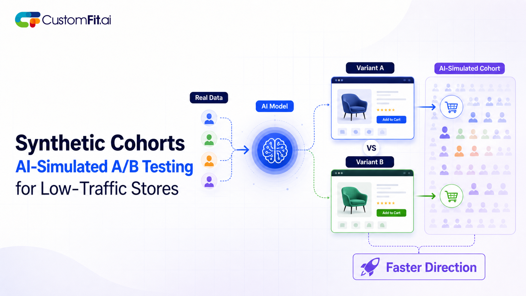 Synthetic Cohorts: AI-Simulated A/B Testing for Low Traffic