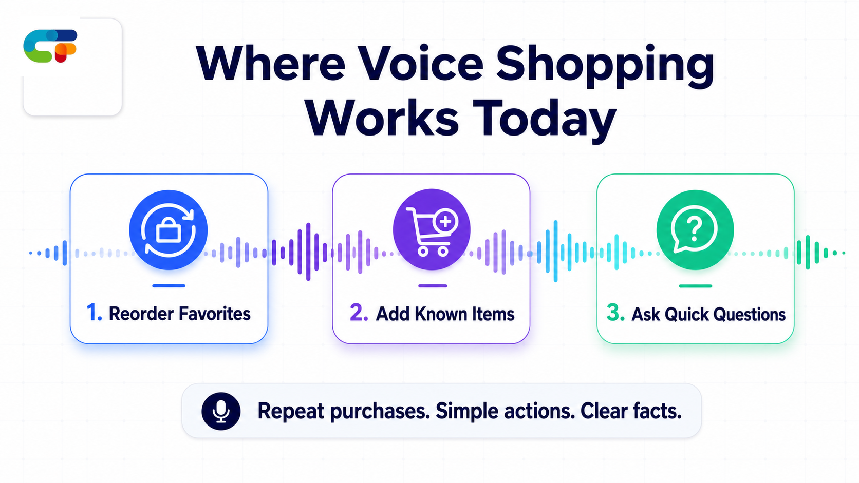 Three ecommerce situations where voice shopping works best today