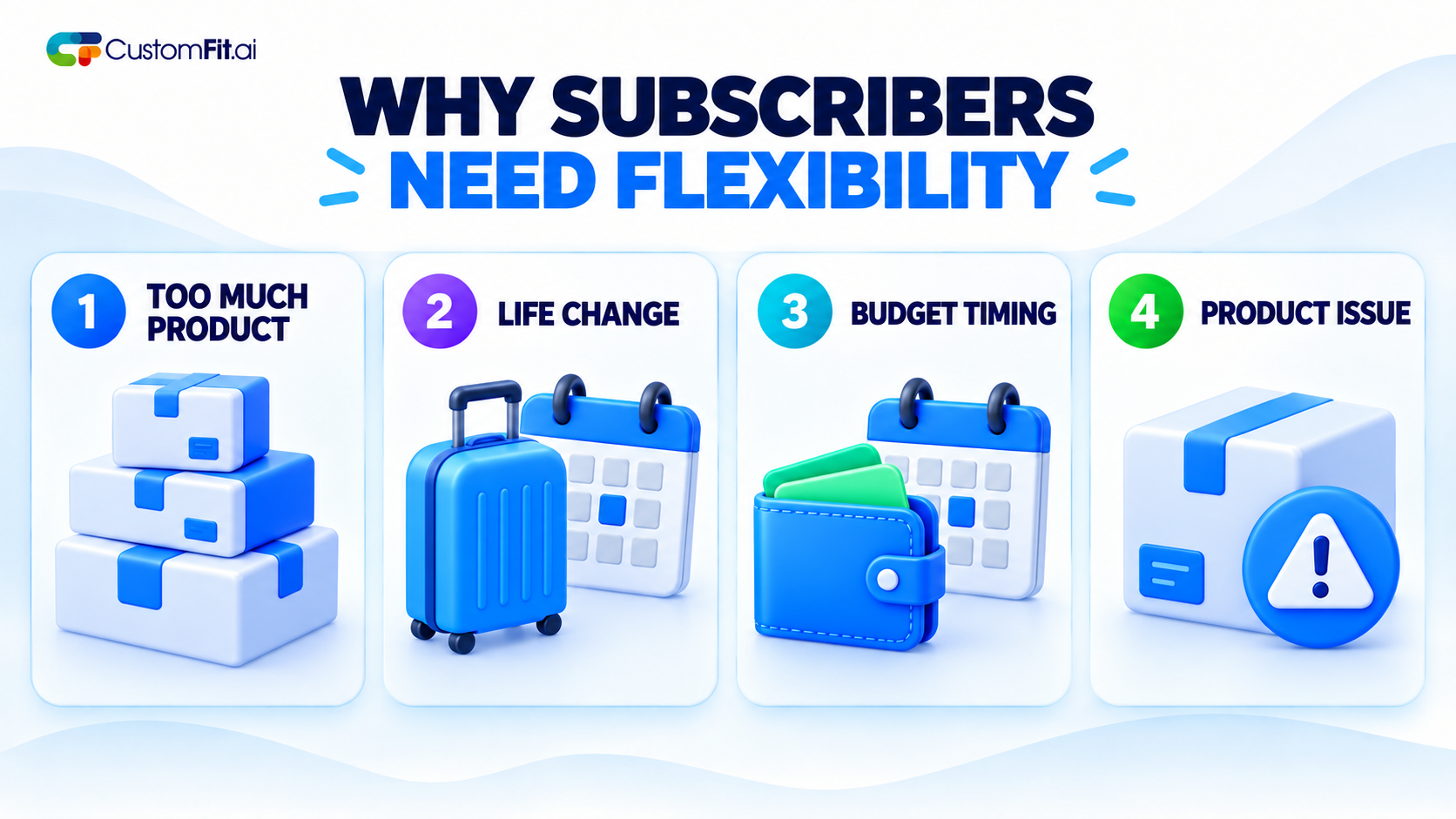 Four reasons subscribers may need flexibility: too much product, a life change, budget timing, or a product issue