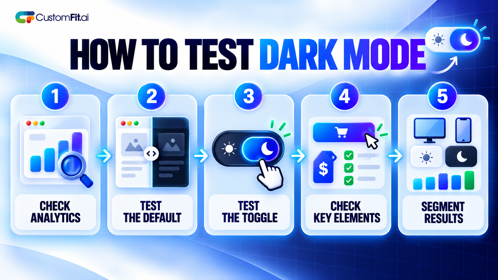 Five-step dark mode CRO testing framework covering analytics, default themes, toggles, key elements, and segmented results