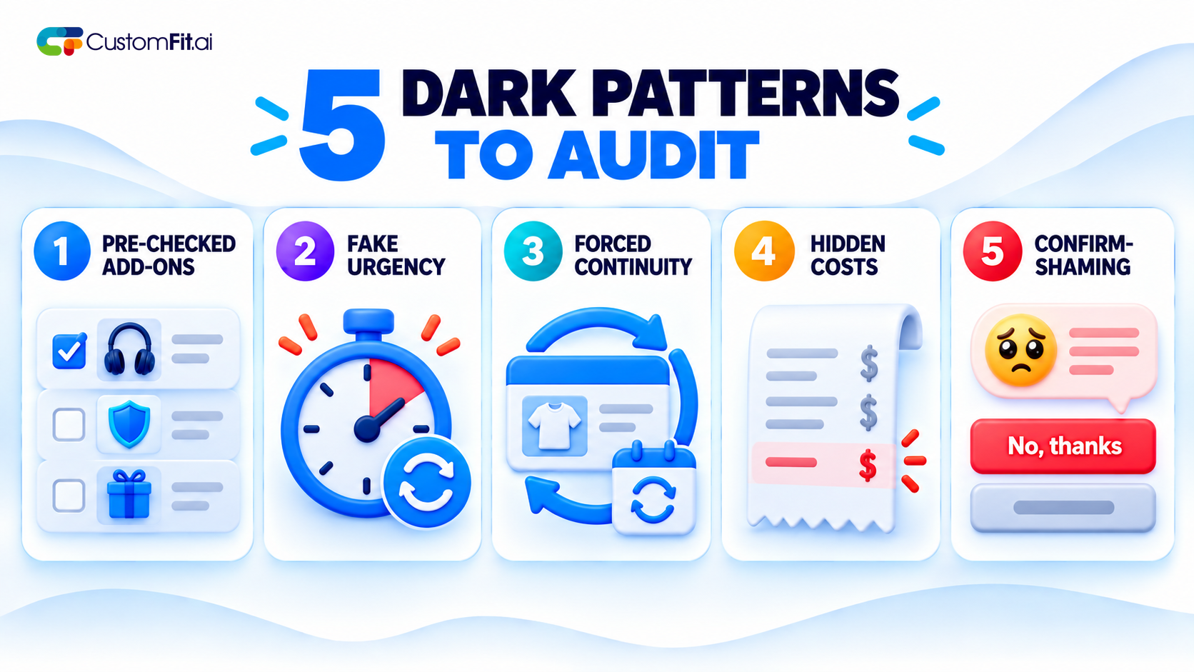 Five ecommerce dark patterns to audit: pre-checked add-ons, fake urgency, forced continuity, hidden costs, and confirm-shaming
