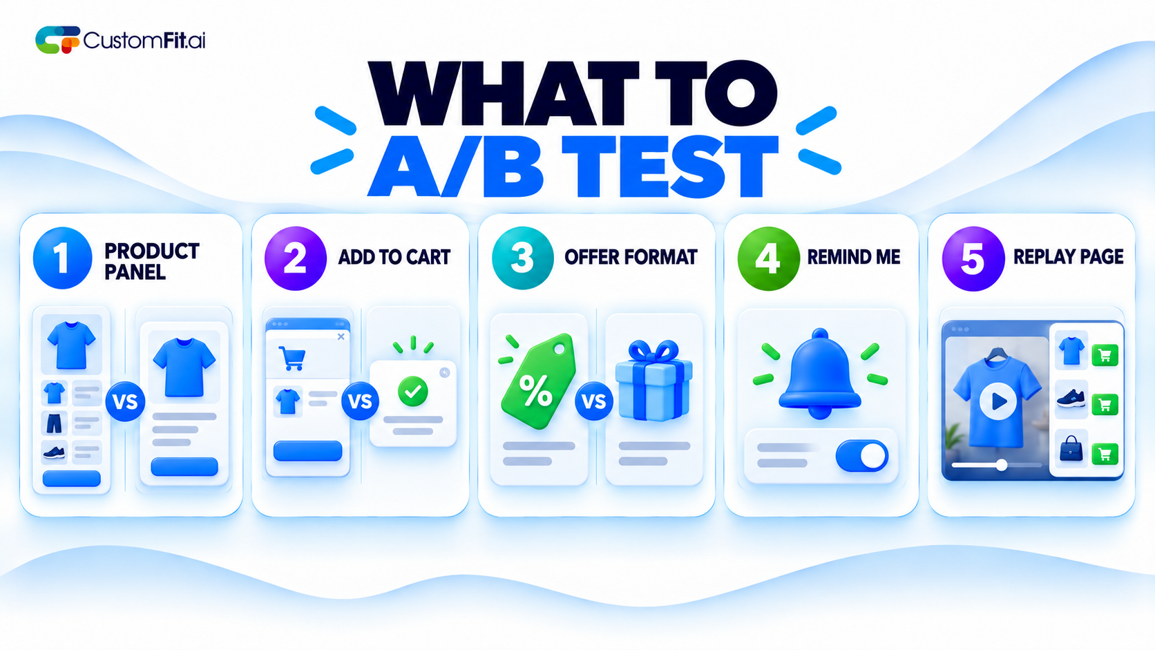 Five live-selling A/B tests covering product-panel placement, add-to-cart behavior, offer format, reminders, and replay pages