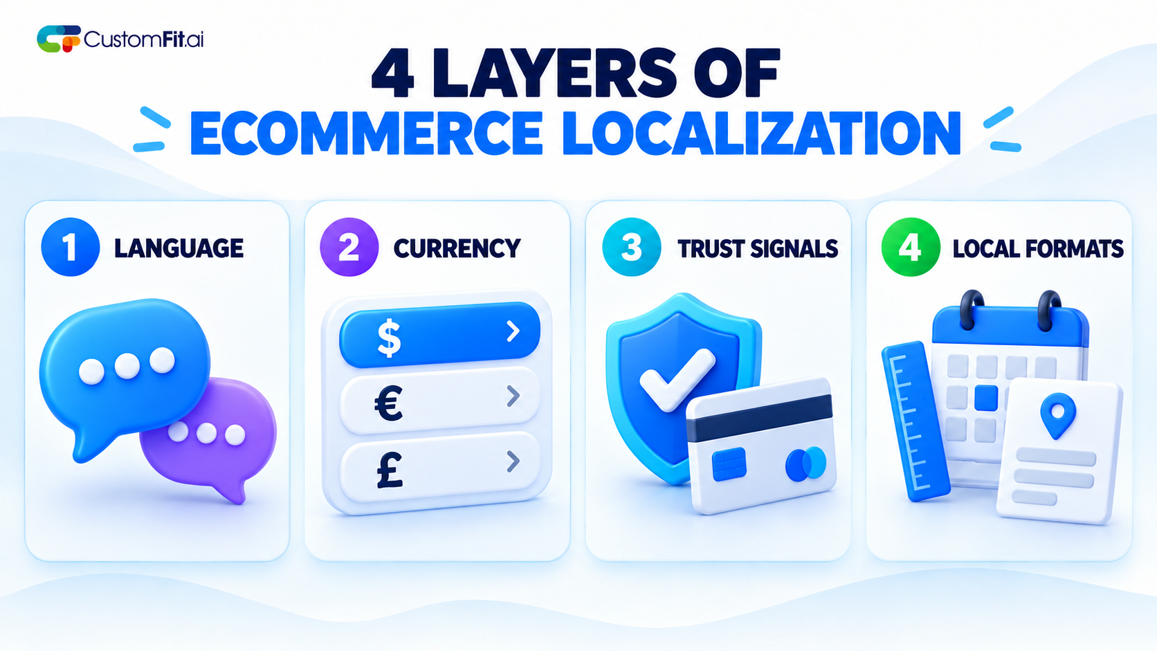 Four layers of ecommerce localization: language, currency, trust signals, and local formats