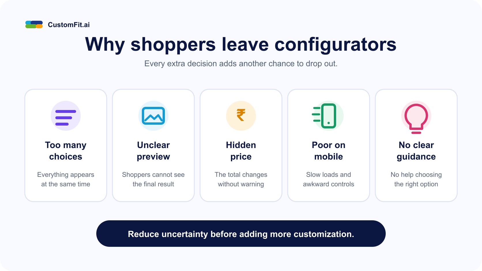 Five common causes of product configurator abandonment: too many choices, an unclear preview, hidden pricing, poor mobile performance, and no clear guidance