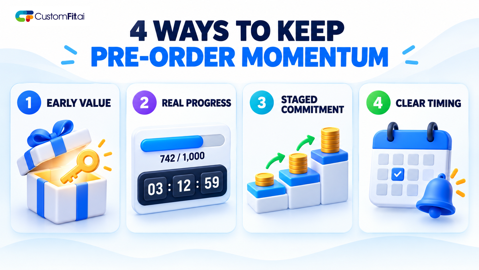 Four ways to keep pre-order momentum: early value, real progress, staged commitment, and clear timing
