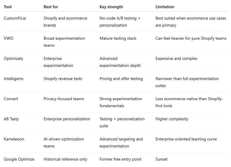 best ab testing tools best tools,” “comparison,” or “difference